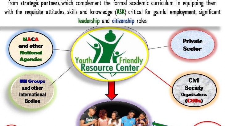 YFRC Graphic Model